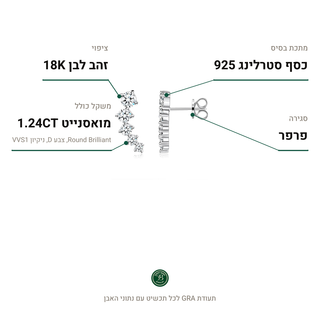 עגילי Lecco Silver, מואסנייט 1.24CT, כסף סטרלינג 925, ציפוי זהב לבן 18K